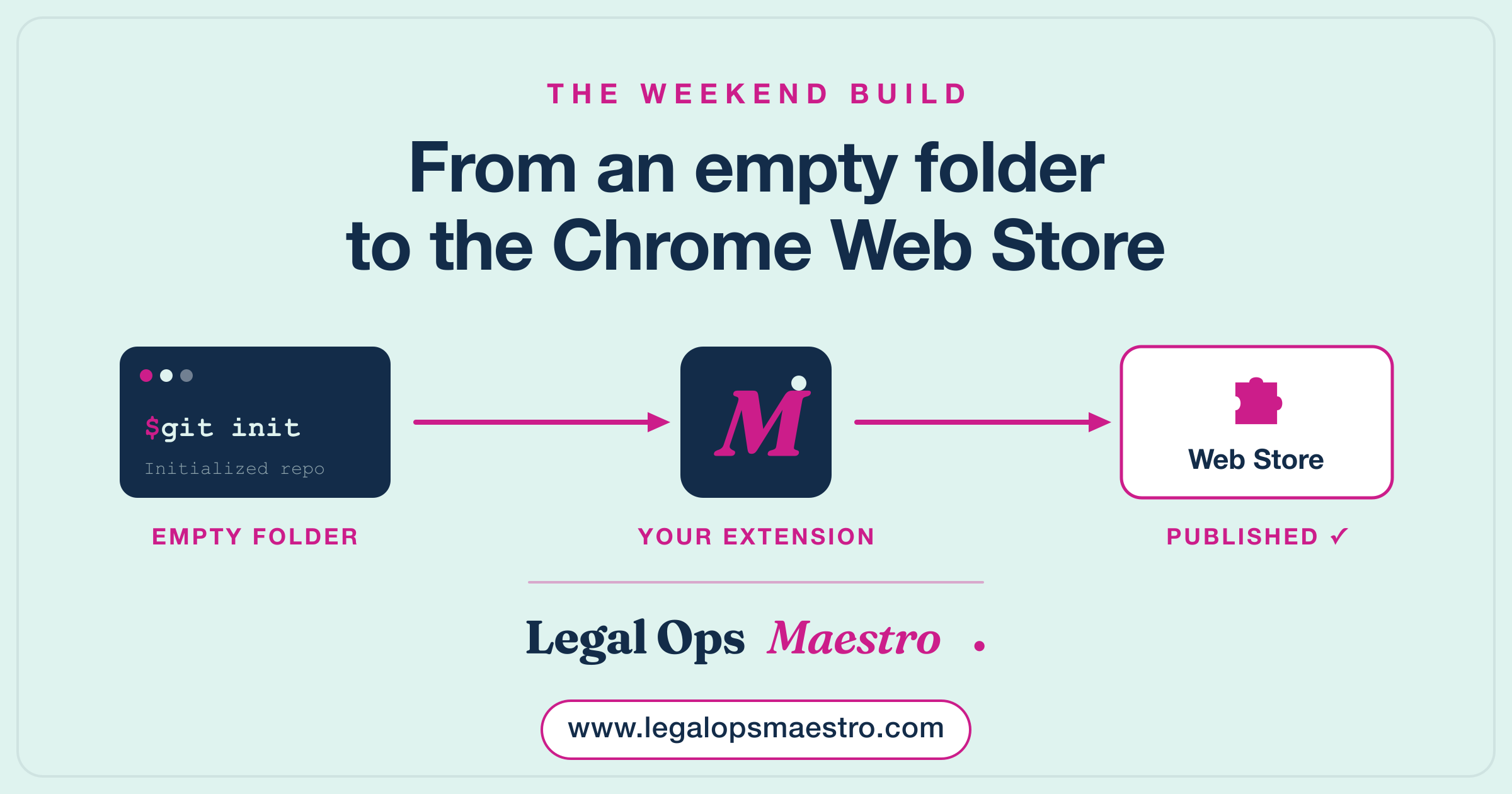 From an empty folder to the Chrome Web Store, Legal Ops Maestro